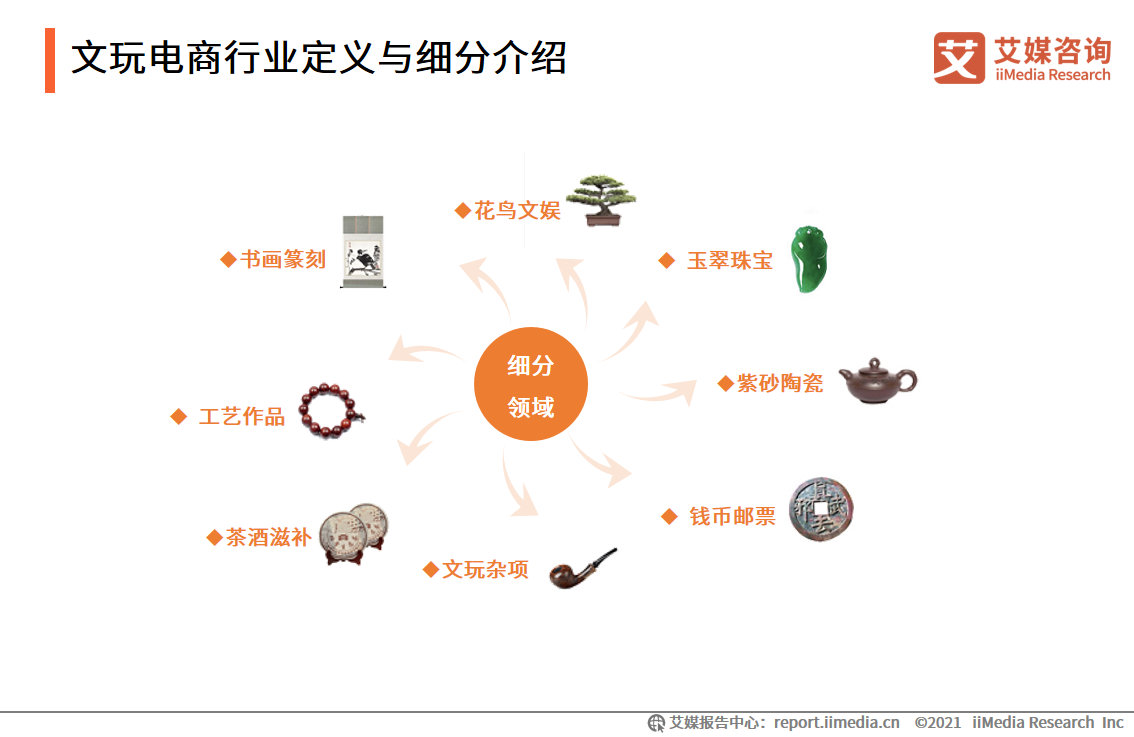 中国文玩电商研究报告：2022年市场交易规模预计将超4000亿元