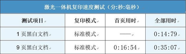 智能创新 联想领像M101DW一体机评测