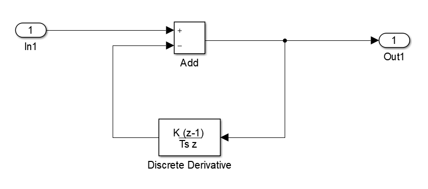 快速扫盲｜一阶RC低通数字滤波器算法实现