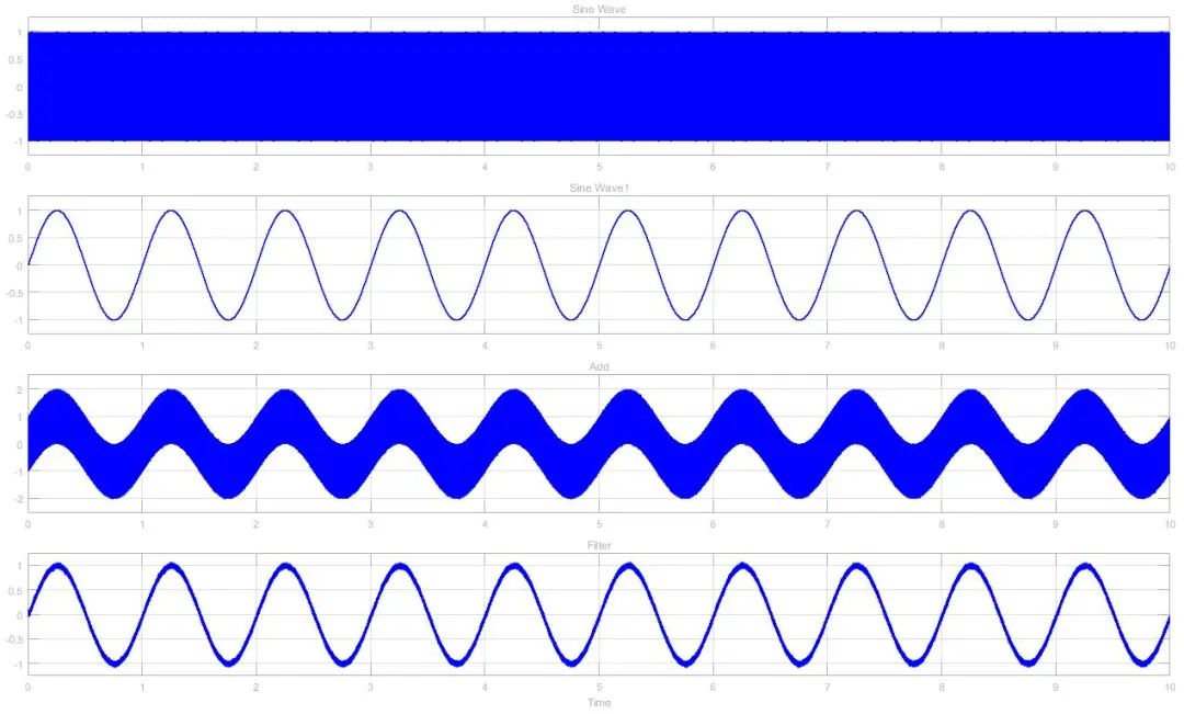 快速扫盲｜一阶RC低通数字滤波器算法实现