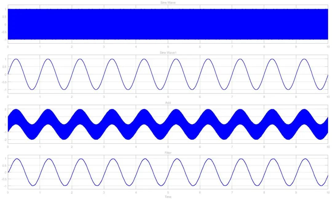 快速扫盲｜一阶RC低通数字滤波器算法实现