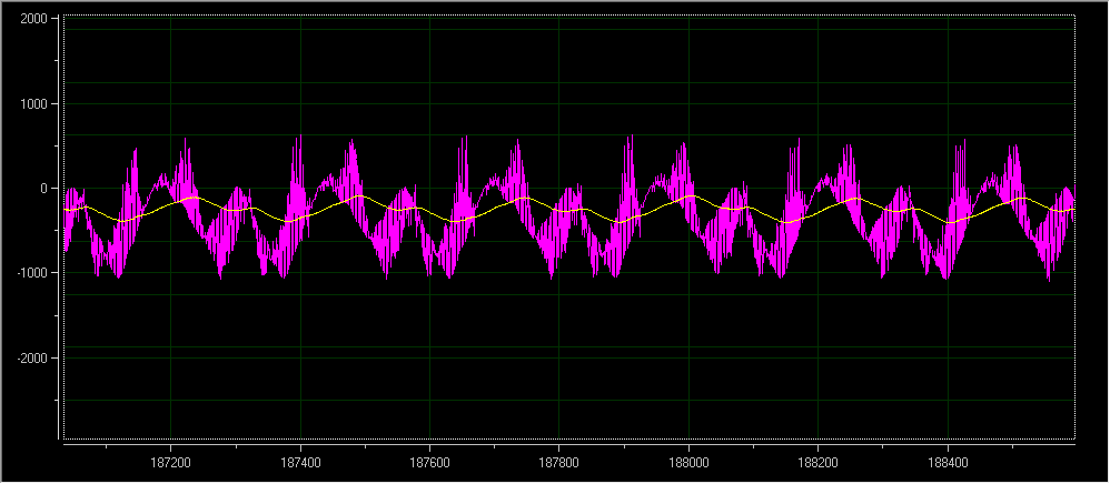 快速扫盲｜一阶RC低通数字滤波器算法实现