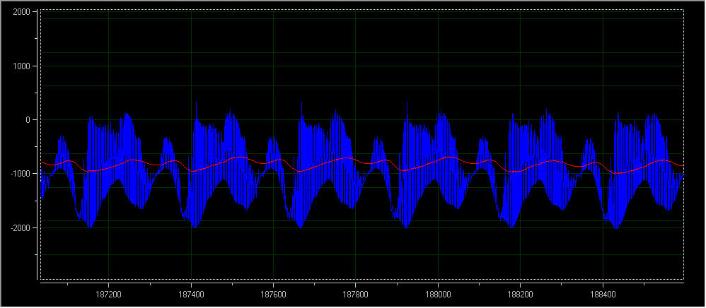 快速扫盲｜一阶RC低通数字滤波器算法实现