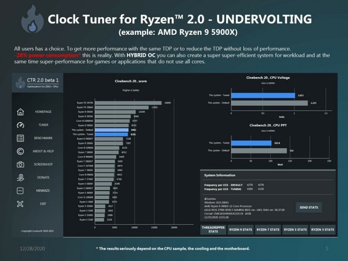 AMD处理器超频工具CTR 2.0预览：支持Zen 3锐龙5000系列CPU