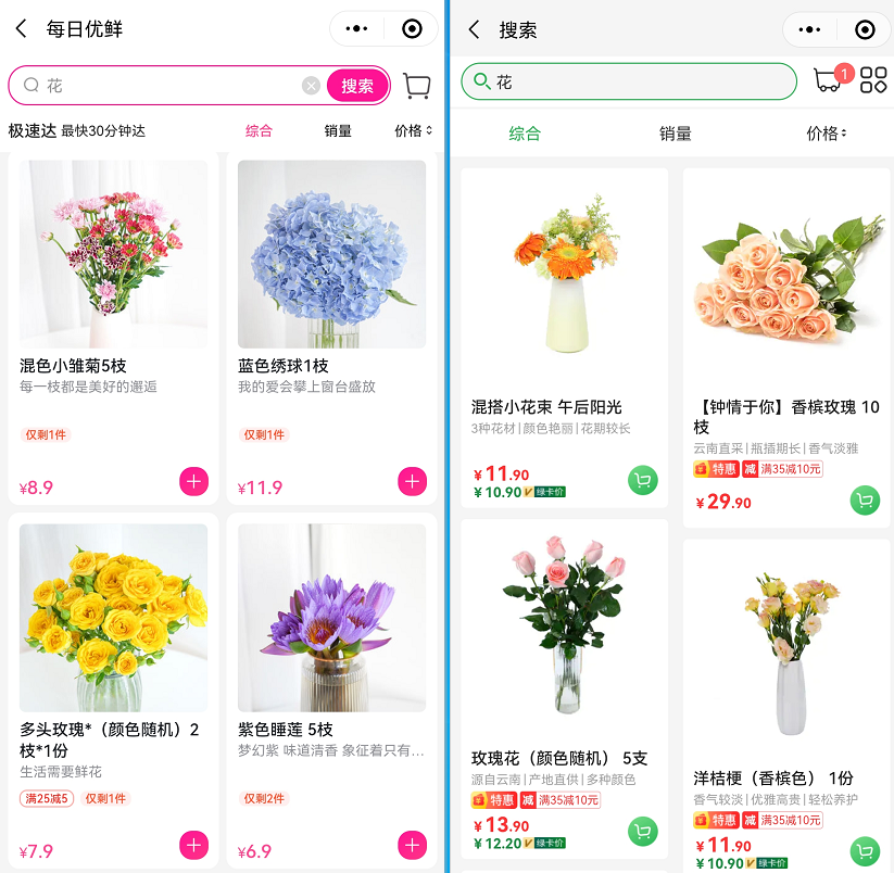 卖菜的生鲜电商，顺带卖花是不是一门好生意？