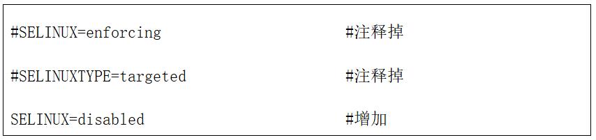 3分钟全面了解nginx配置内容 nginx配置server无法访问