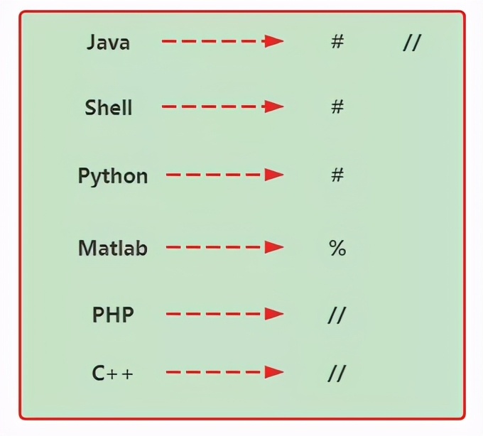 Python基础-注释风格规范