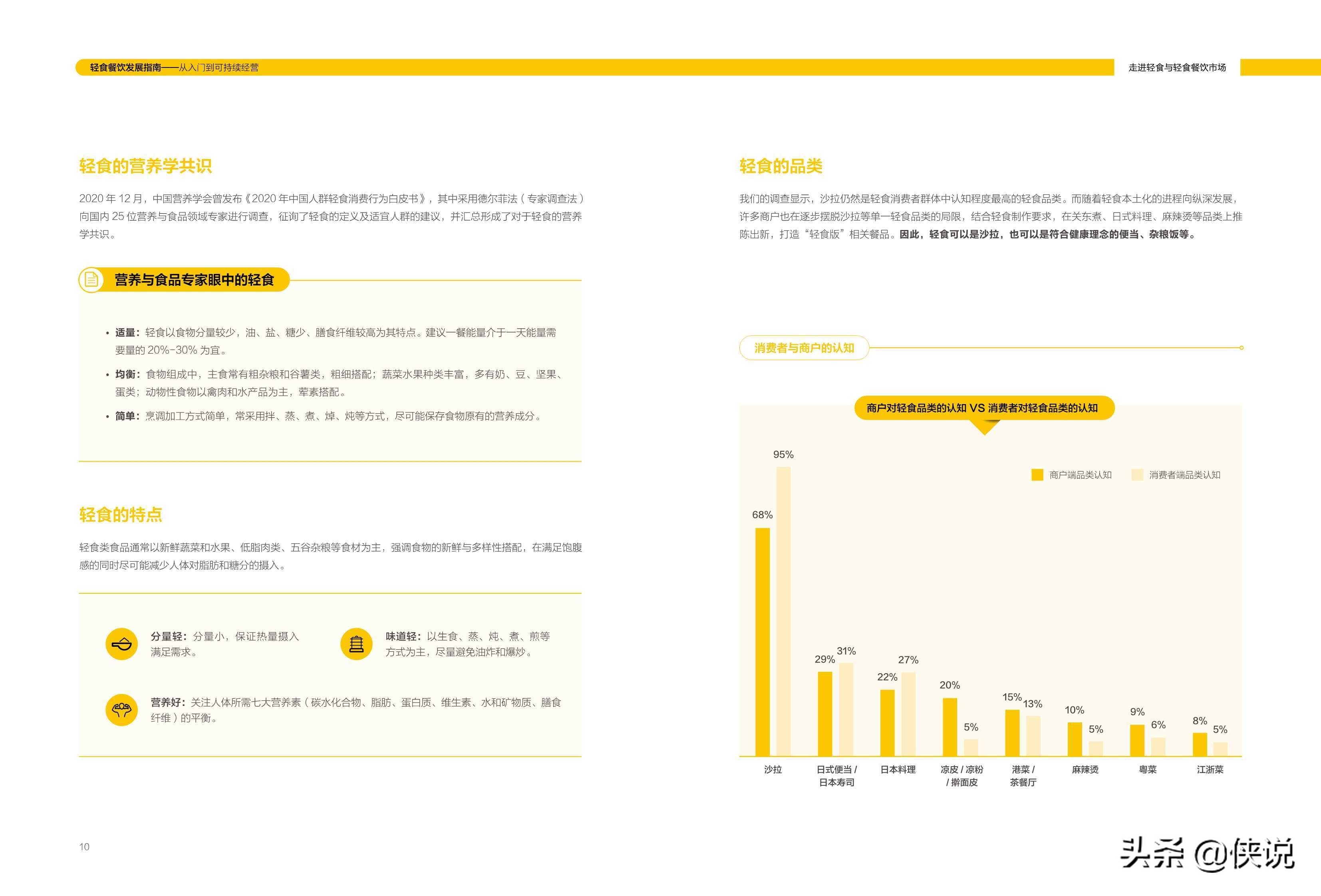 轻食餐饮发展指南：从入门到可持续经营