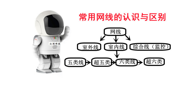 怎么区分网线种类与材质
