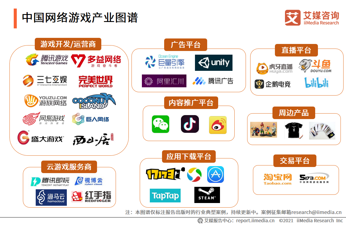 2021年网络游戏企业社会责任感专题报告：头部企业领头作用显著