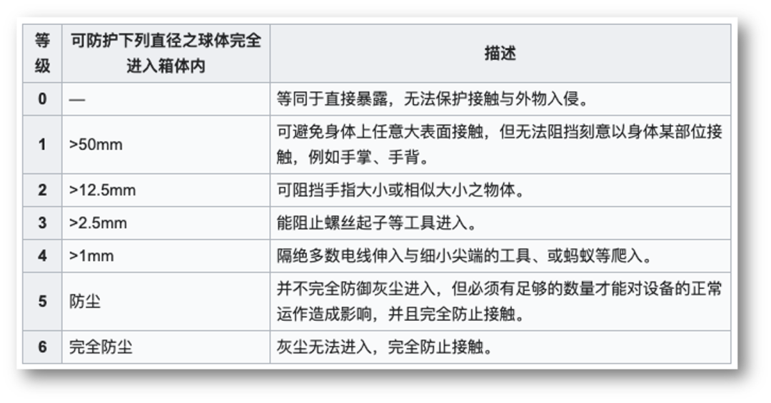 小米 11 Ultra 用上 IP68，但防水性能怎么定义？