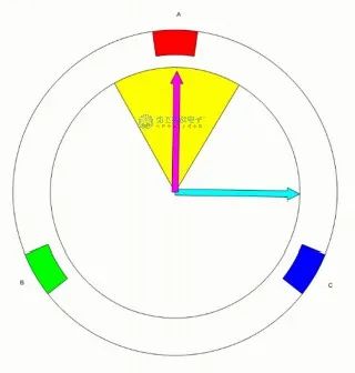无刷直流电机控制简介