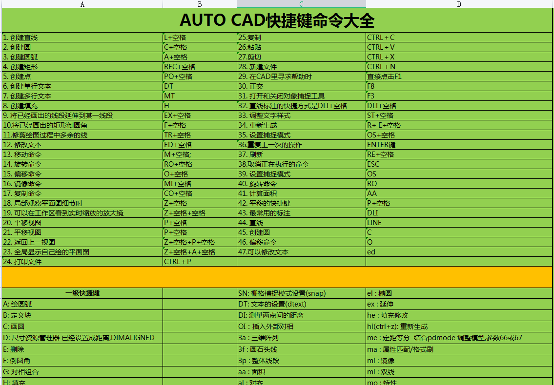 工程老司机都在用的AutoCAD软件2020版+视频讲解，下载安装即可用