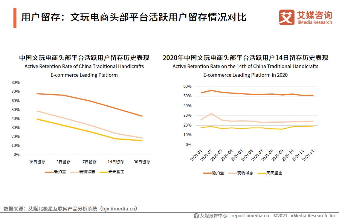 中国文玩电商研究报告：2022年市场交易规模预计将超4000亿元