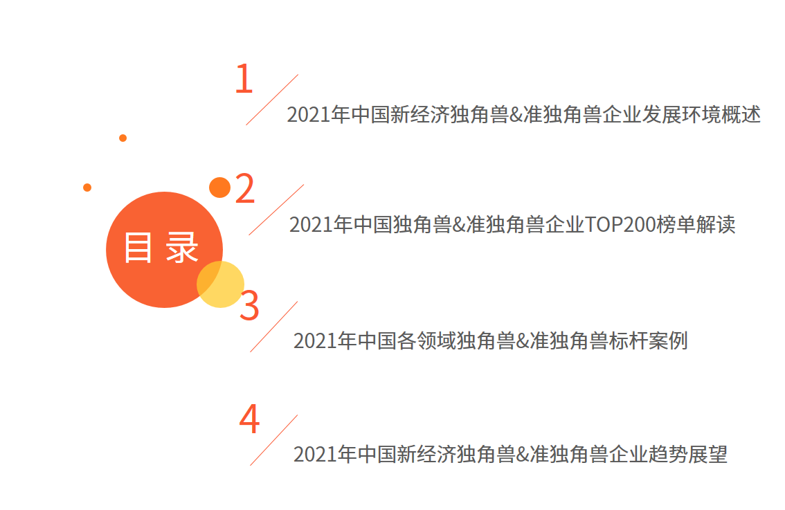 2021中国新经济独角兽&准独角兽200强报告：北上广企业占比约七成