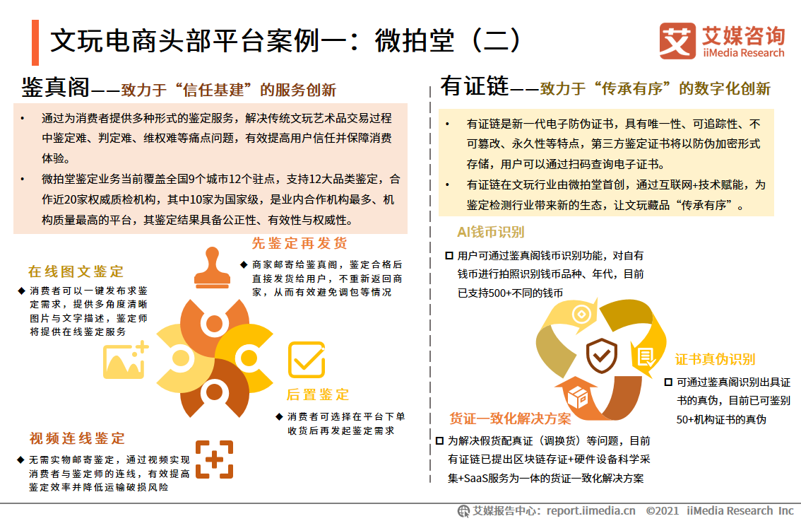 中国文玩电商研究报告：2022年市场交易规模预计将超4000亿元