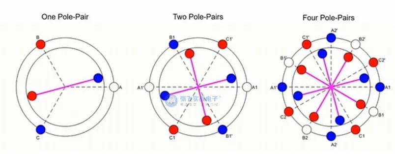 无刷直流电机控制简介