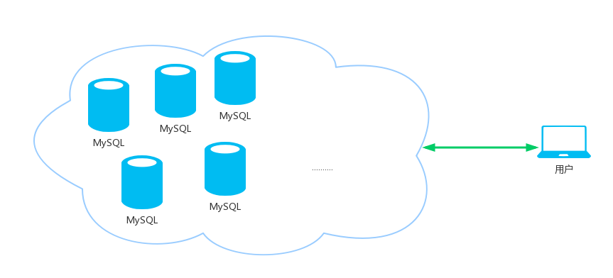 面试官：给我说一下你理解的分布式架构？