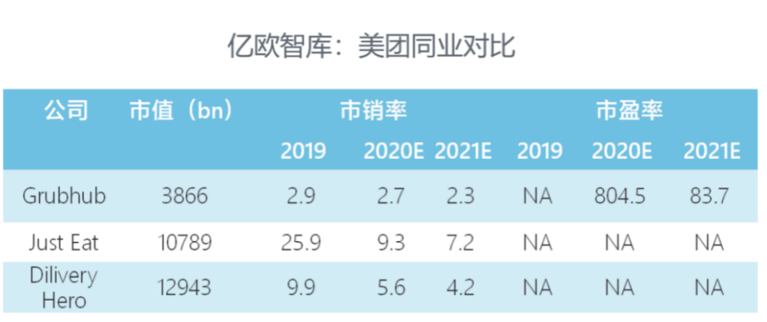 深扒财报，美团到底值多少钱？