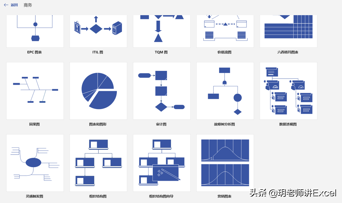 绘制流程图，你会选择用哪个软件呢？