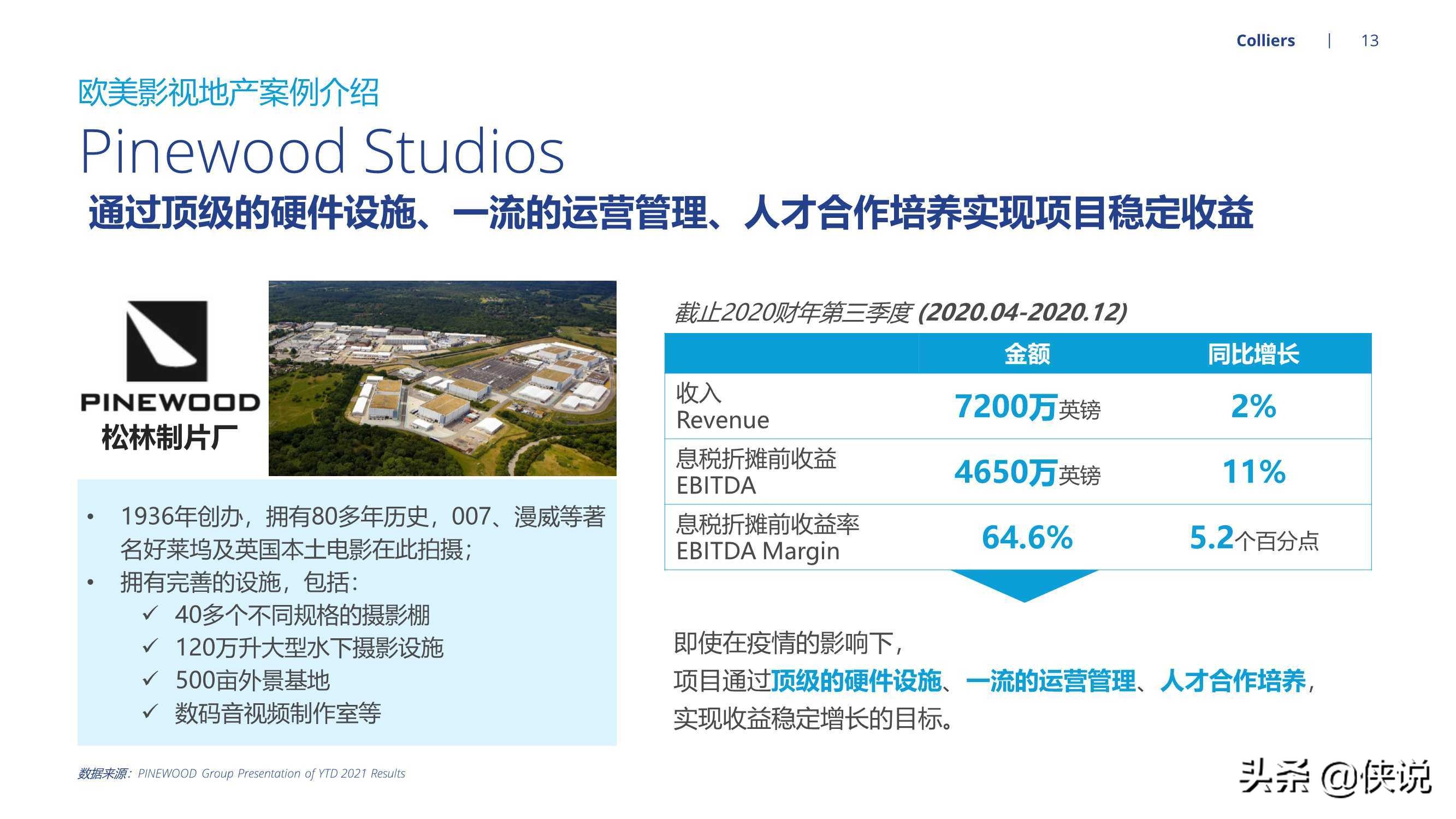 2021全球视角下中国影视地产发展机遇（高力国际）