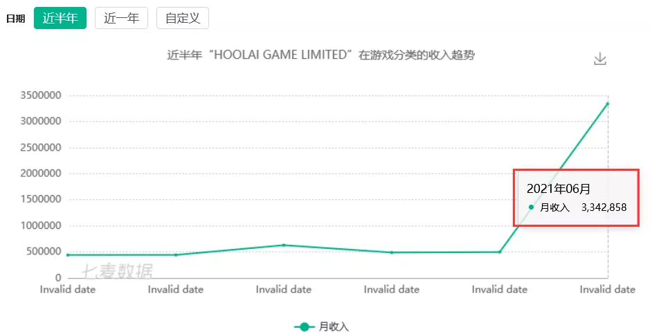 6月国内游戏发行商收入排行榜（iOS篇）