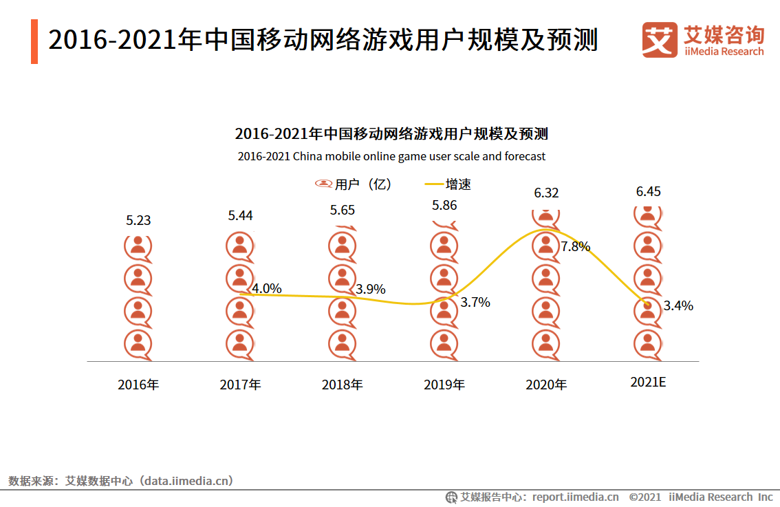 2021年网络游戏企业社会责任感专题报告：头部企业领头作用显著