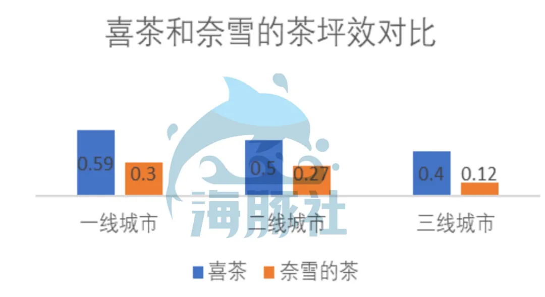 深扒奈雪的茶家底：营收30亿仍亏损，现制茶饮能赚钱吗？