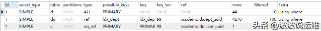 图文详解MySQL中两表关联的连接表应该如何创建索引