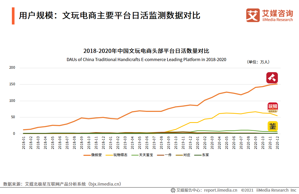 中国文玩电商研究报告：2022年市场交易规模预计将超4000亿元