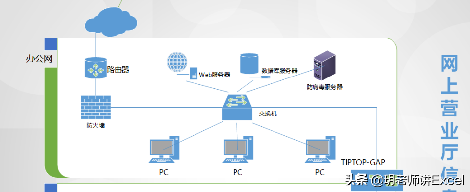 绘制流程图，你会选择用哪个软件呢？