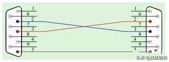 一篇文章给你说明白有关串口通信（232、485、422）和常见问题