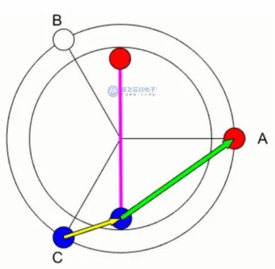 无刷直流电机控制简介