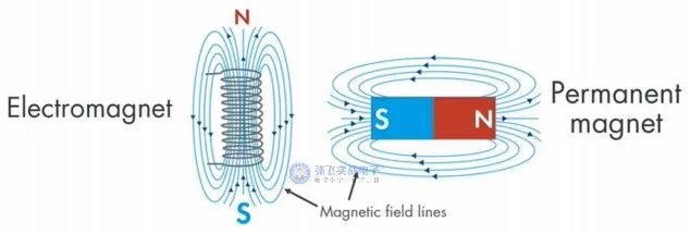 无刷直流电机控制简介
