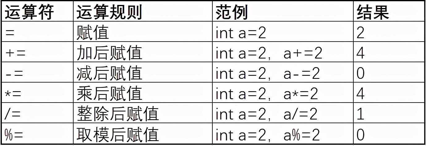 java基础-1-ASCII码表、运算符、选择控制
