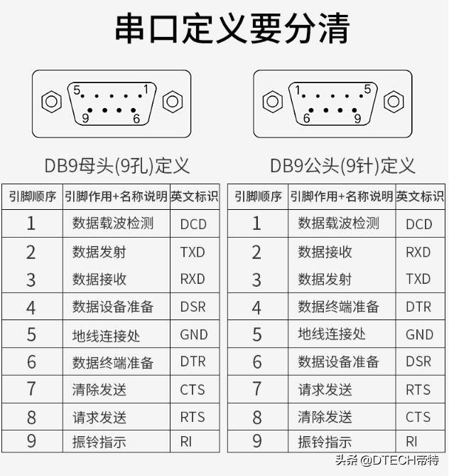 你知道电脑上怎么设置“串口号COM”吗？教你一个方法，1分钟学会