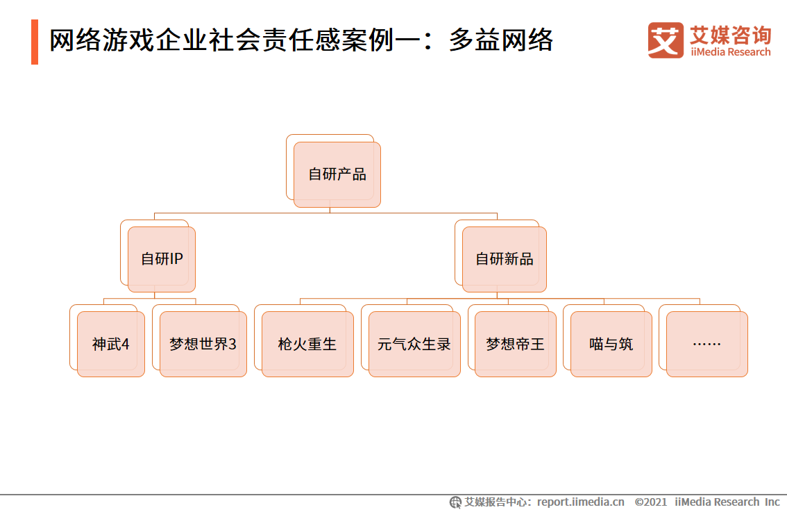 2021年网络游戏企业社会责任感专题报告：头部企业领头作用显著