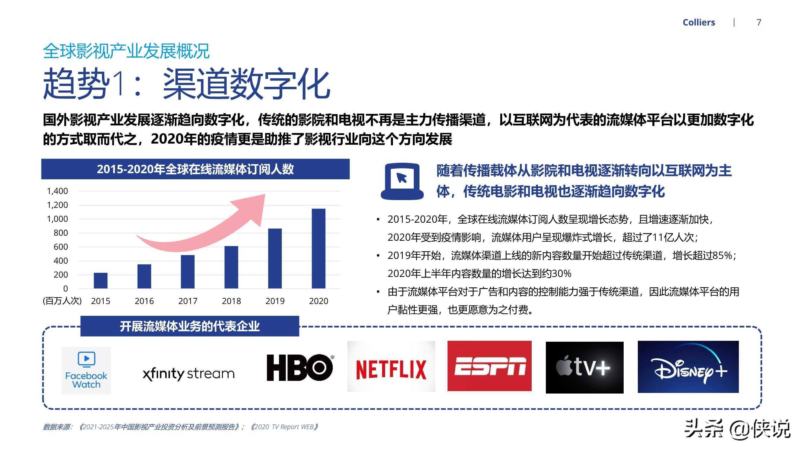 2021全球视角下中国影视地产发展机遇（高力国际）