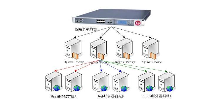 3分钟全面了解nginx配置内容 nginx配置server无法访问