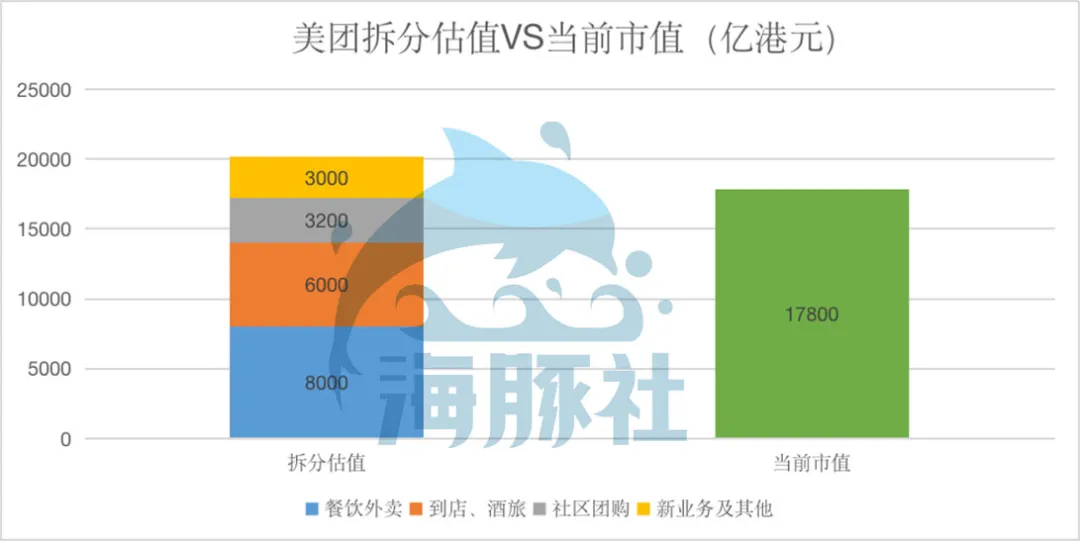 深扒财报，美团到底值多少钱？