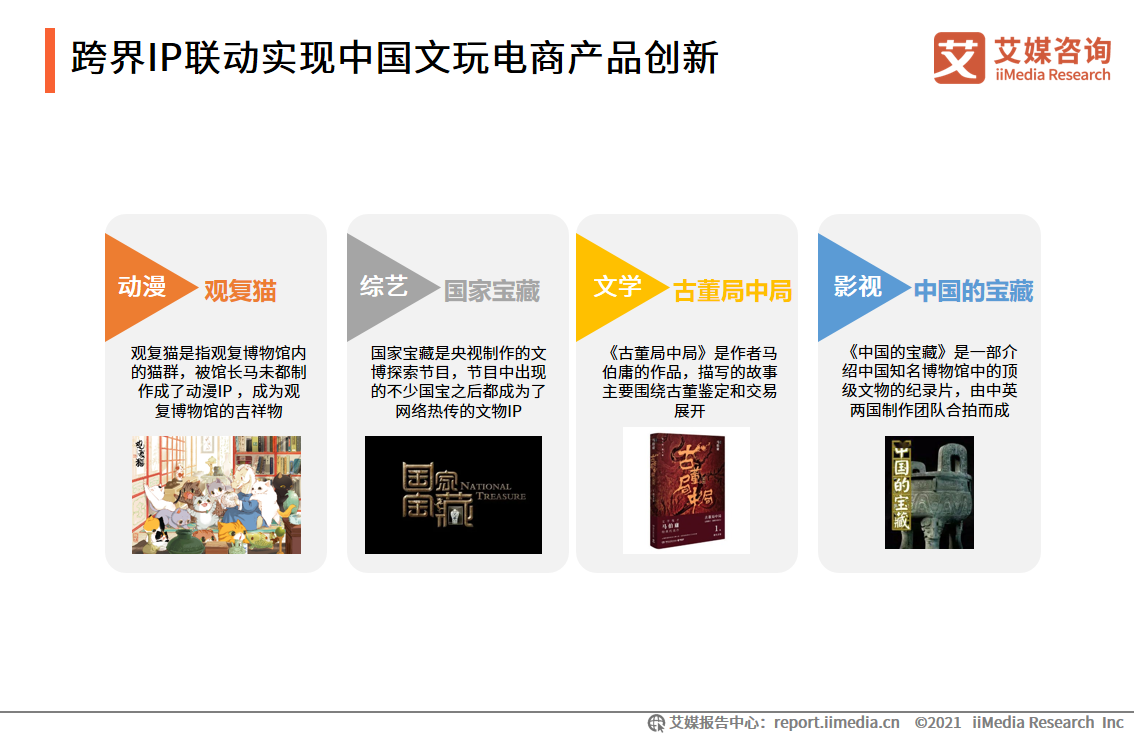 中国文玩电商研究报告：2022年市场交易规模预计将超4000亿元