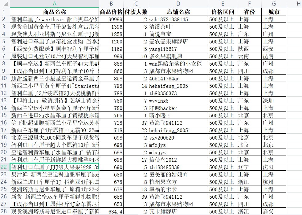 Python+BI爬取3000条车厘子数据，发现了这些秘密