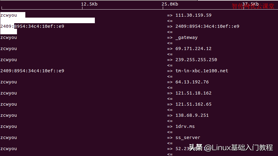 Linux监控网络流量之iftop命令