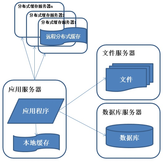面试官：给我说一下你理解的分布式架构？