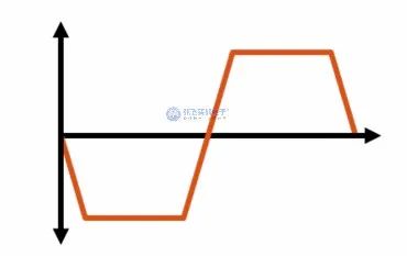 无刷直流电机控制简介
