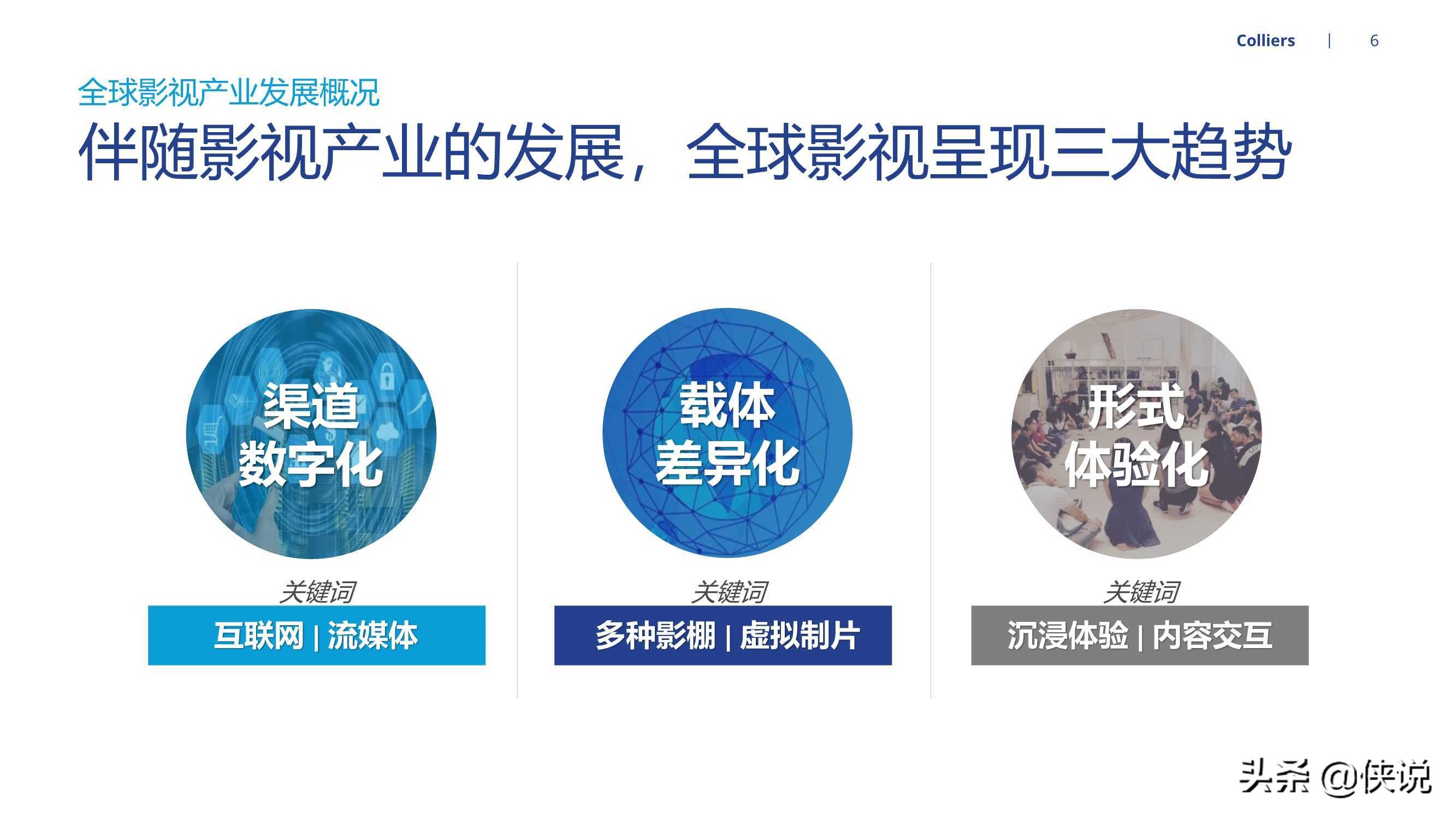 2021全球视角下中国影视地产发展机遇（高力国际）