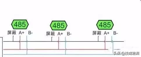 一篇文章给你说明白有关串口通信（232、485、422）和常见问题