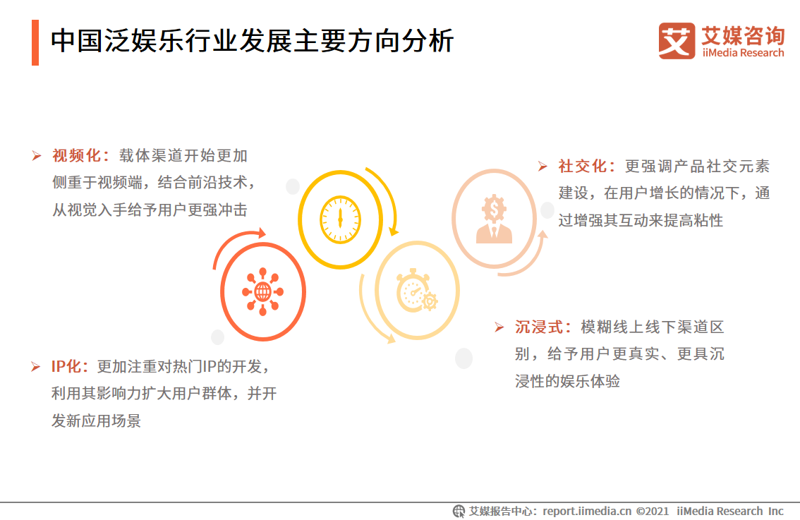 2021年中国泛娱乐行业报告：八成网民曾体验过泛娱乐体验共享服务