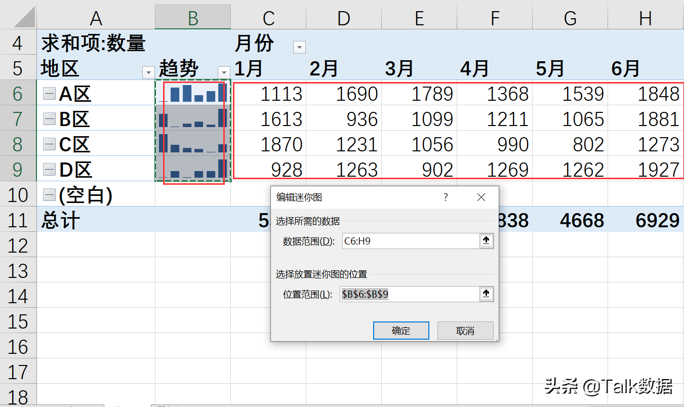 Excel迷你图在数据透视表里的应用