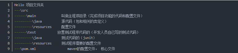 厉害！一文带你深入学习Maven相关知识点，理论源码一套搞定